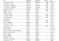 黄金价格表,黄金价格十年变迁与市场分析