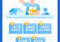 盐城贝壳网二手房二手房交易陷阱多、风险大贝壳找房银行资金存管服务为你的钱上“保险”